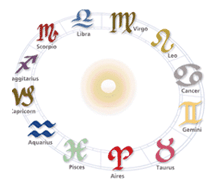 Astronadia, Astrologia, Cartas Natales, revolucion solar, sinastrias, revolucion lunar